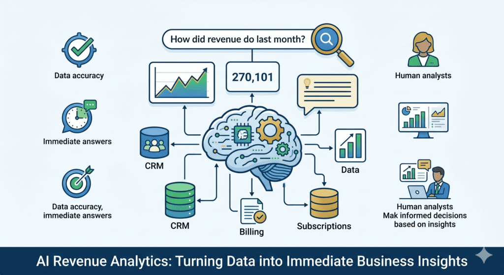 What is AI revenue analytics? A founder’s guide for 2026.