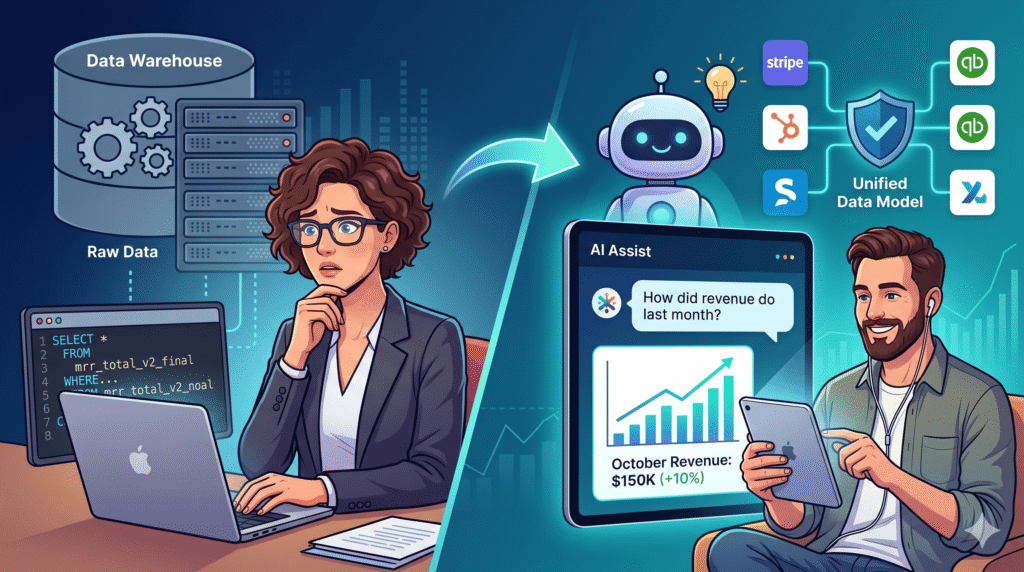 Ask your business data anything — without SQL